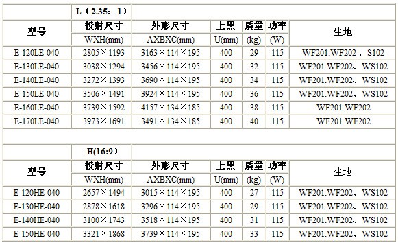 辦公室會議室裝修中投影幕布應該怎么掛？