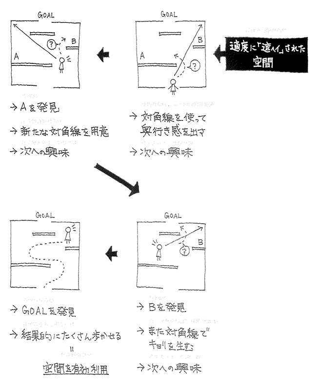 著名設計師—獵奇心理與隱藏法的設計理念